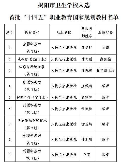 1693964163553110.jpg 首批“十四五”职业教育国家规划教材名单.jpg